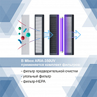 Рециркулятор бактерицидный + очиститель MBox PO-350 UV (Артикул Т18777)